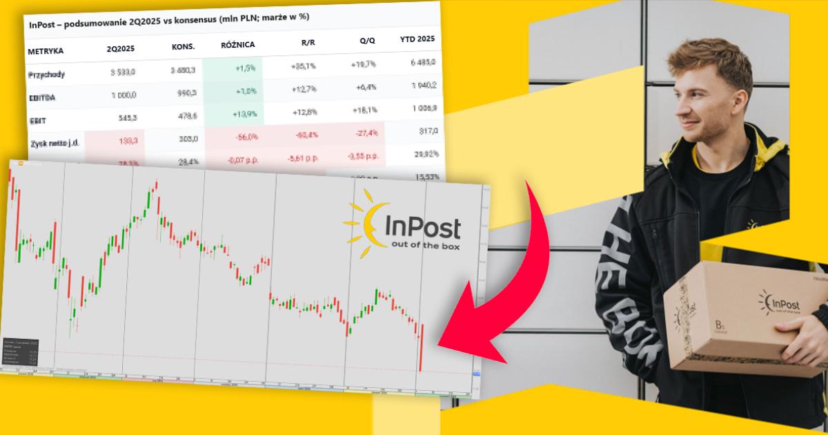 InPost dowozi zysk EBITDA w linii z konsensusem. 