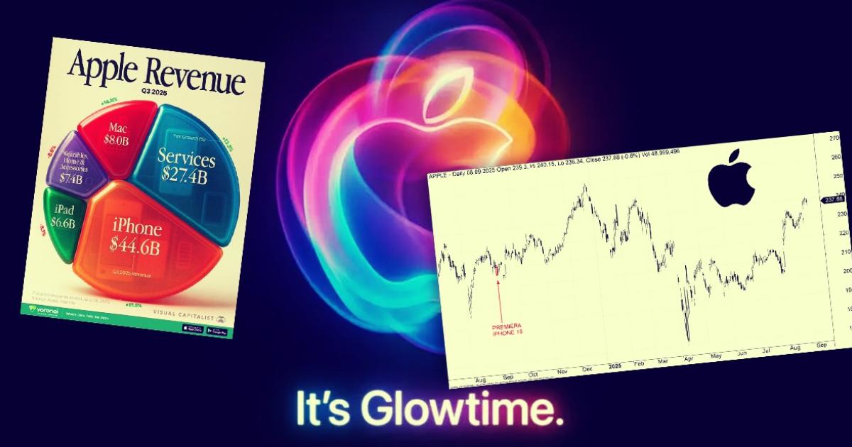 iPhone 17 na ostatniej prostej. Co naprawdę liczy się dla Wall Street przed premierą Apple`a