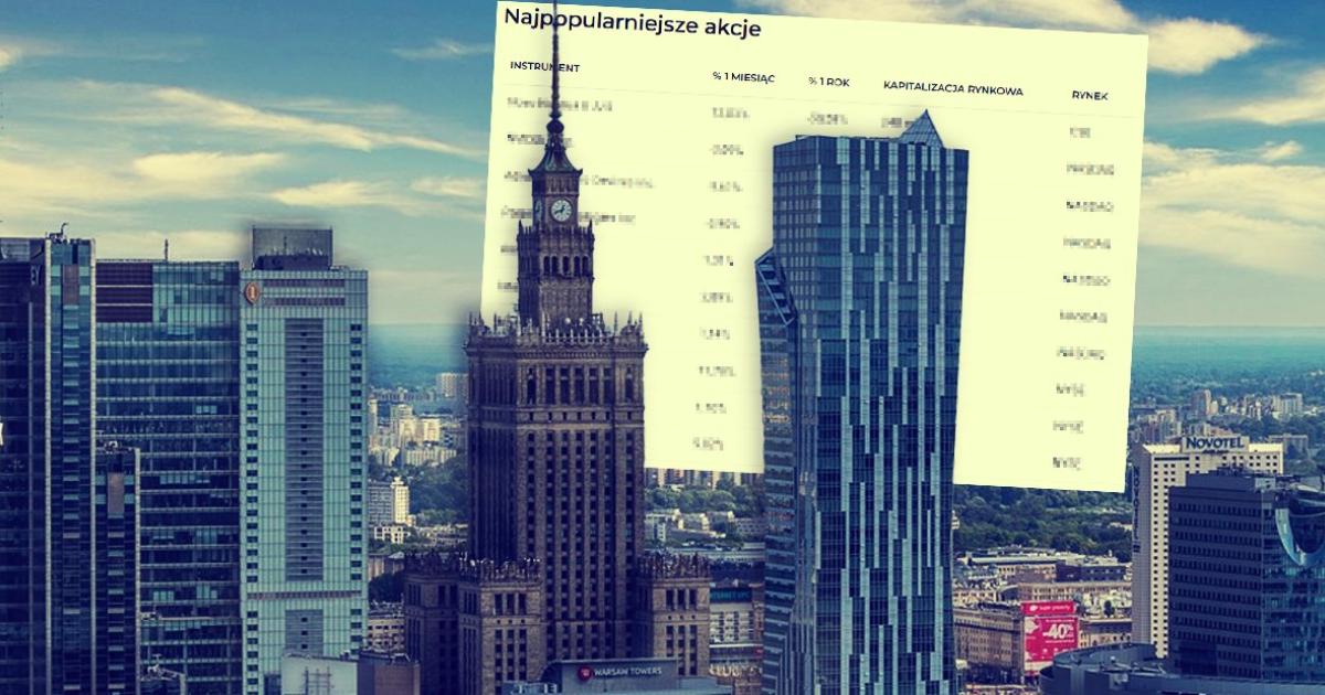 Jak Polacy inwestowali w wakacje 2025 - ranking najczęściej wybieranych spółek