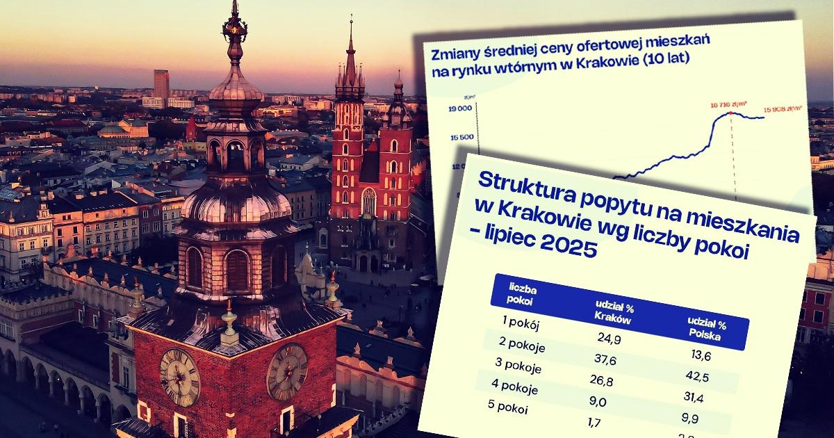 krakow_mieszkania