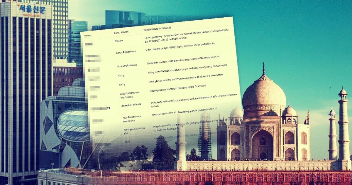 Nie tylko USA, lecz Indie, Afryka, Azja - 15 spółek wybranych przez Saxo Bank dla inwestorów szukających dywersyfikacji