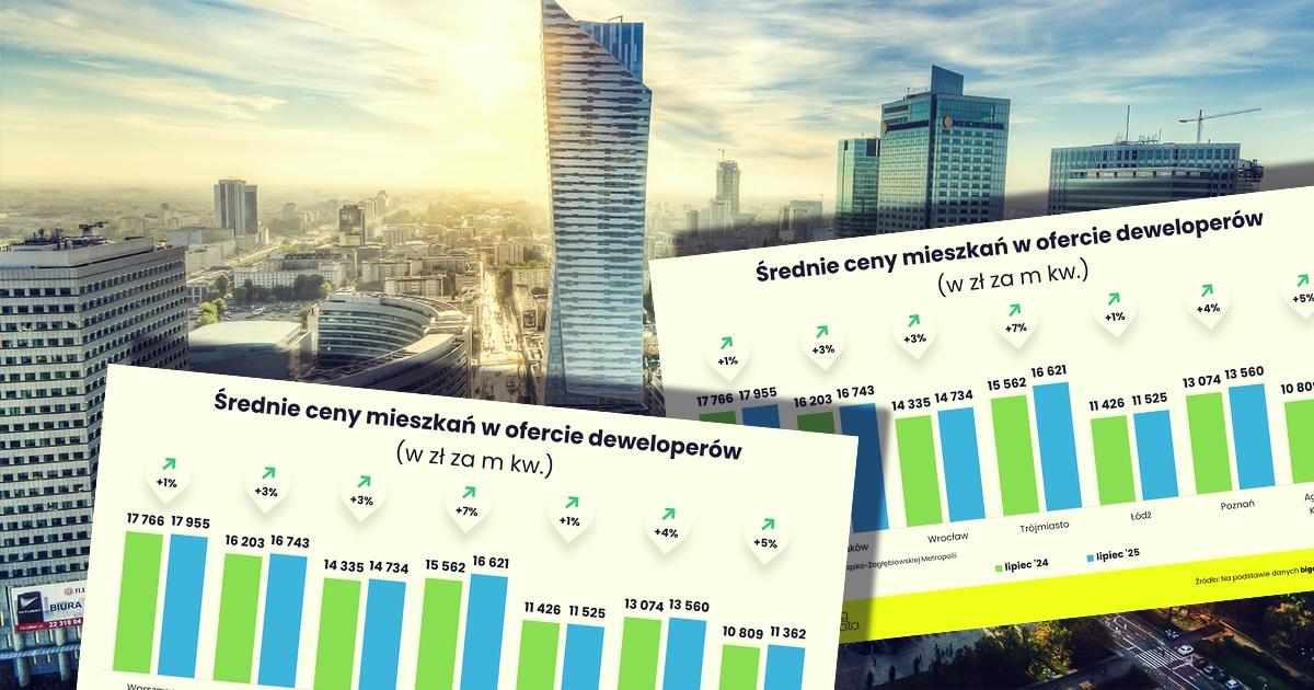 srednie_ceny_nowych_mieszkan