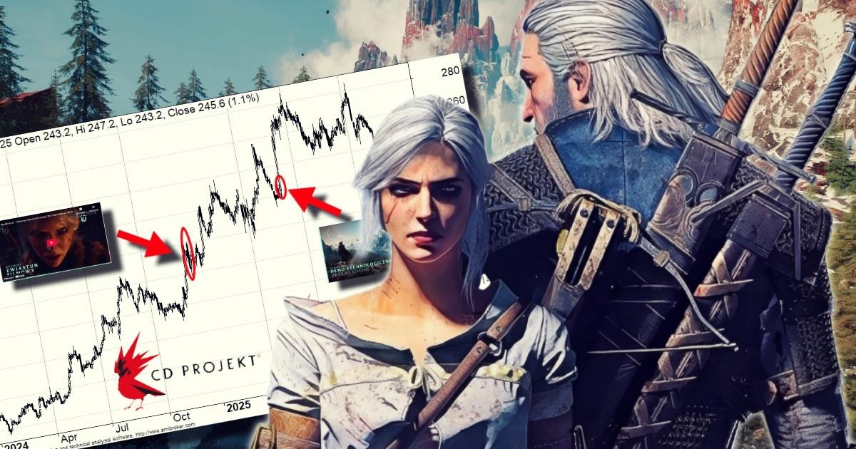 CD PROJEKT Wiedźmin