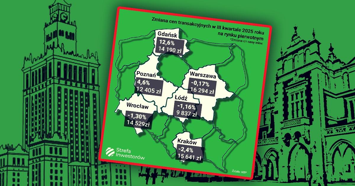 ceny_transakcyjne_nbp_3q25