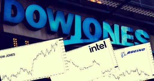 dow jones 50 000