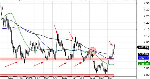 USDPLN