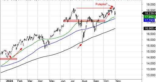 Indeks Nasdaq