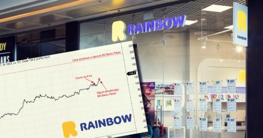 Rainbow Tours rekomendacja