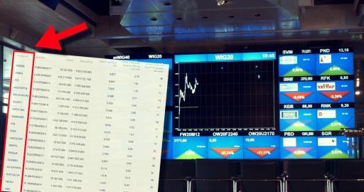 Zmiana składu indeksu mWIG40