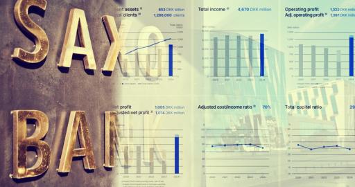 Saxo Bank wyniki finansowe