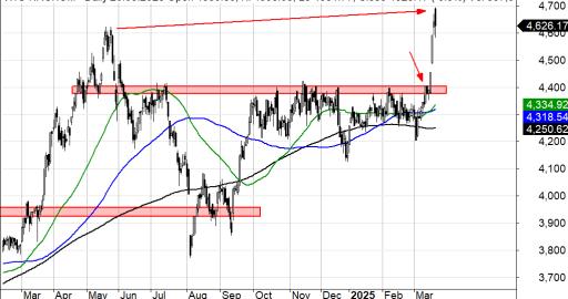 Indeks WIG-nieruchomości