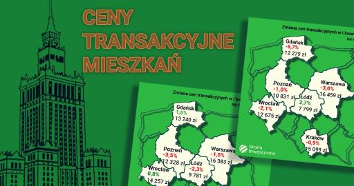 ceny_transakcyjne_mieszkan_1q25