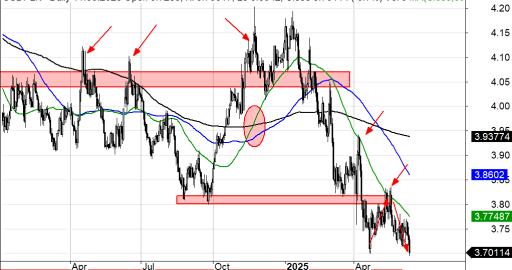 USDPLN