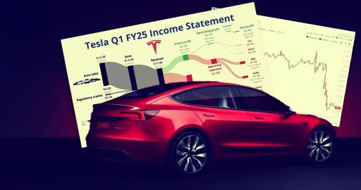 Elon Musk podkreśla przejściowy charakter obecnego okresu. Tesla szykuje się na zmiany w modelu biznesowym.
