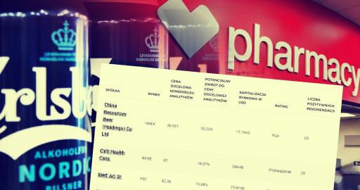 10 defensywnych spółek na czas korekty z rekomendacjami "kupuj" od analityków