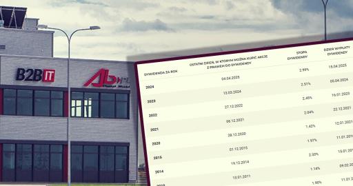 AB polityka dywidendowa