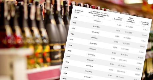 ambra dywidenda 2025