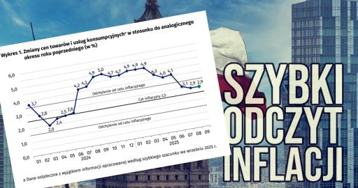 inflacja_wrzesien_2025.