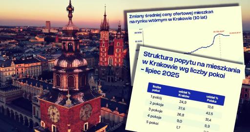 krakow_mieszkania