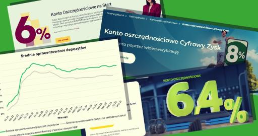 najlepsze_lokaty_pazdziernik_2025