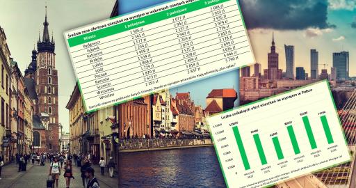 rynek_najmu_mieszkan