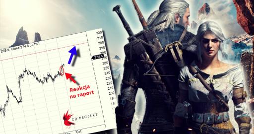 CD PROJEKT AKCJE