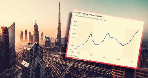 ceny_dubai
