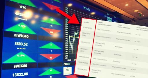 Spółki dywidendowe