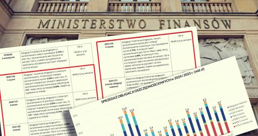 obligacje_skarbowe_listopad_2025