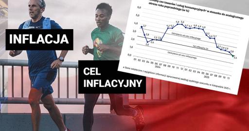 cel_nbp_listopad_2025