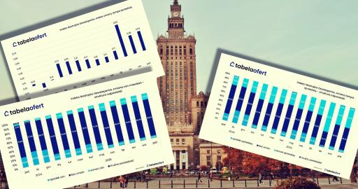 nastroje_deweloperow_pazdziernik_2025