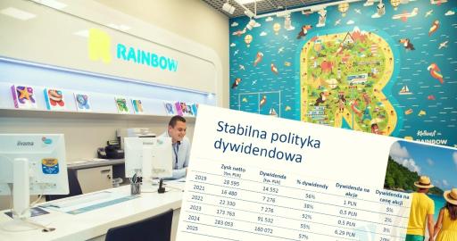 Rainbow Tours dywidendy