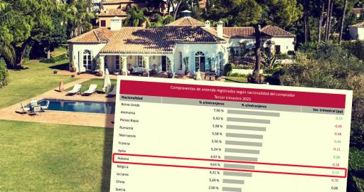 udzial_polakow_w_rynku_nieruchomosci_w_hiszpanii