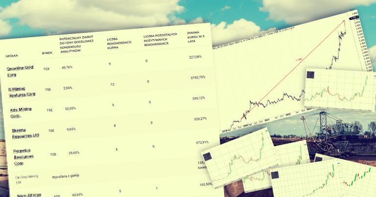 Cena złota z kolejnymi rekordami. 8 spółek wydobywczych, które wyprzedzają metal i rynek