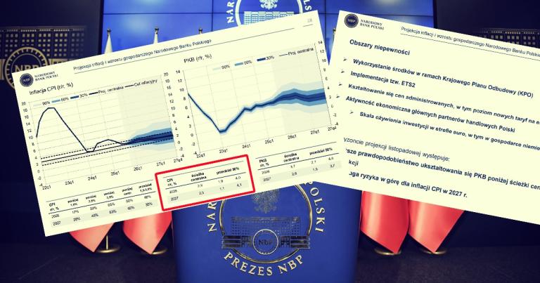 projekcja_inflacji_stopy_i_inflacja