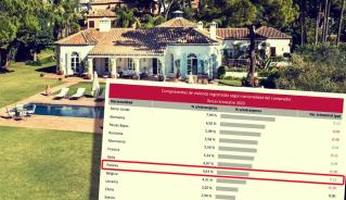 udzial_polakow_w_rynku_nieruchomosci_w_hiszpanii